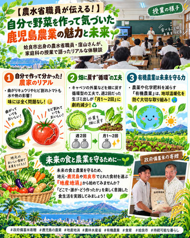 鹿児島農業の魅力と未来を学ぶ 鹿児島農業の魅力と未来を学ぶ